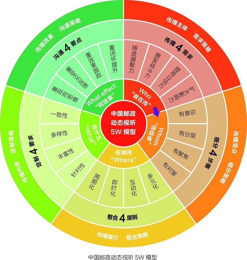 商务演出活动策划名片如何打造
