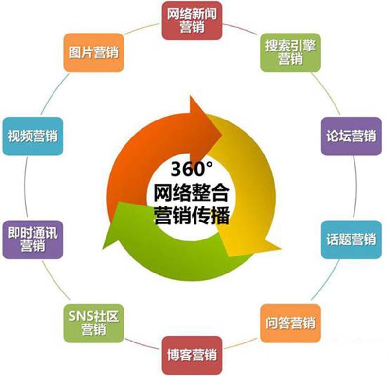 社交媒体：品牌推广的新战场
